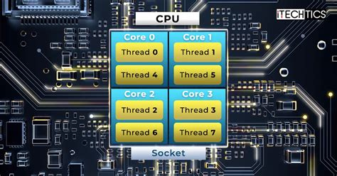 cpu slot|What Are CPU Sockets, Cores, Threads, And Logical Processors .